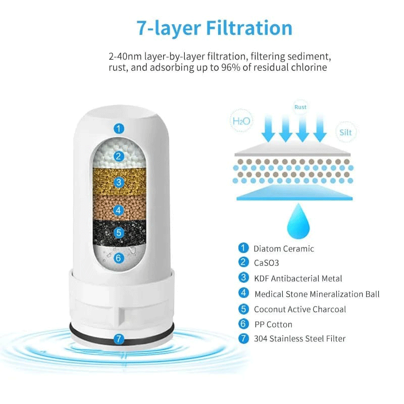 Filtro Purificador de Agua - Salud y Pureza en Cada Gota