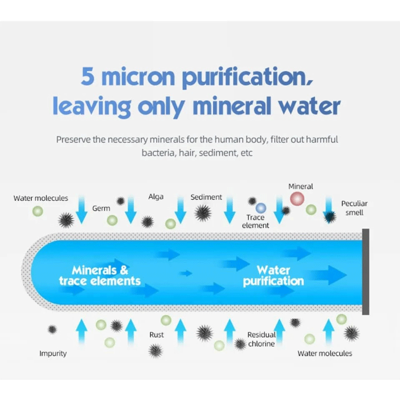 Filtro Purificador de Agua - Salud y Pureza en Cada Gota